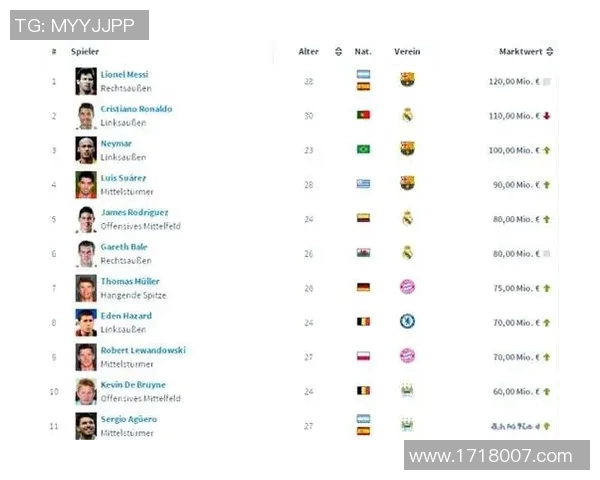 2013年全球足球明星身价排行榜揭晓引发热议与关注